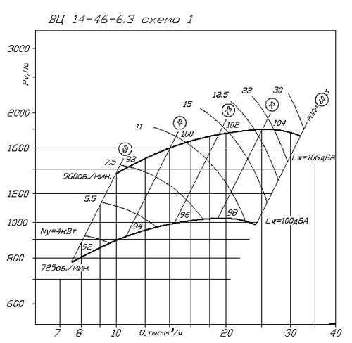 Аэродинамические характеристики ВЦ 14-46 6.3/18.5/1000