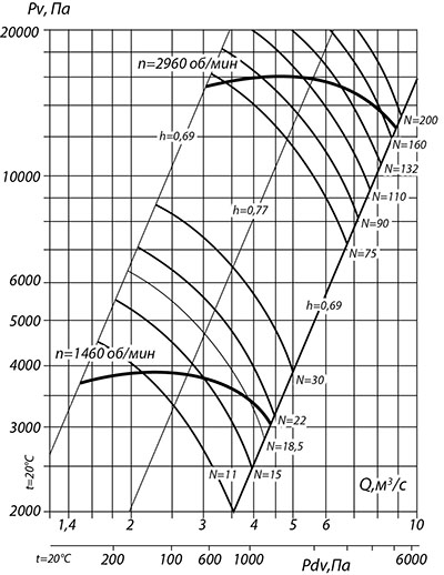 Аэродинамические характеристики ВР 132-30 №9