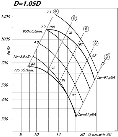Аэродинамические характеристики ВР 80-75 №8